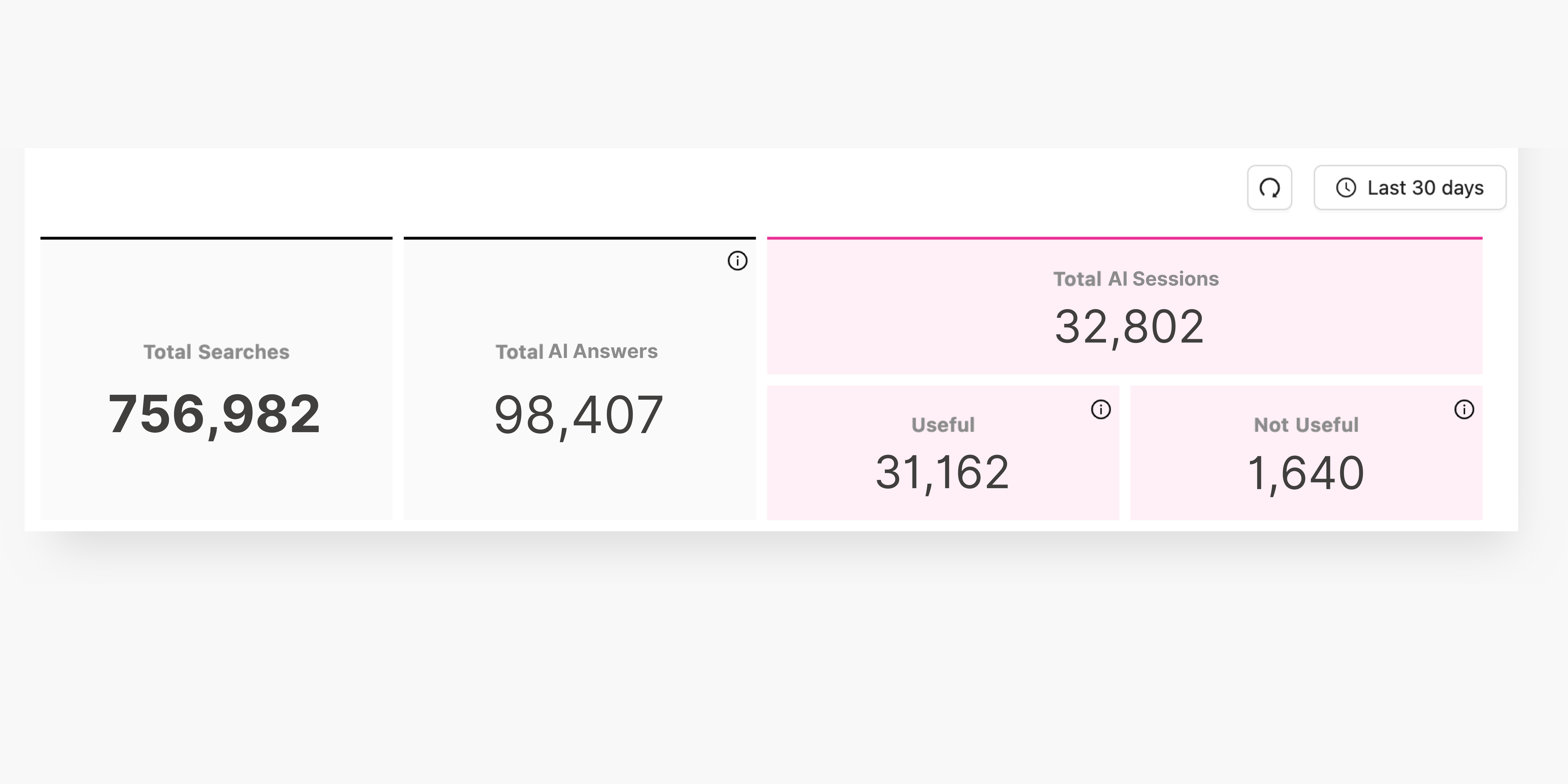 Out-of-the-box analytics