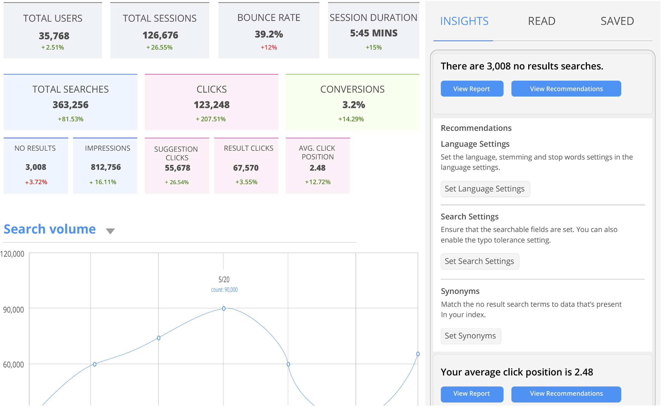 Actionable search insights