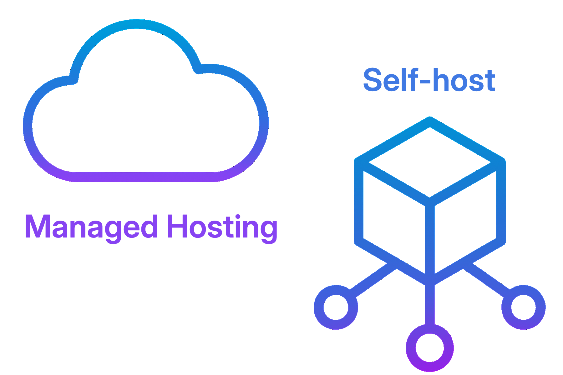 Deployment flexibility