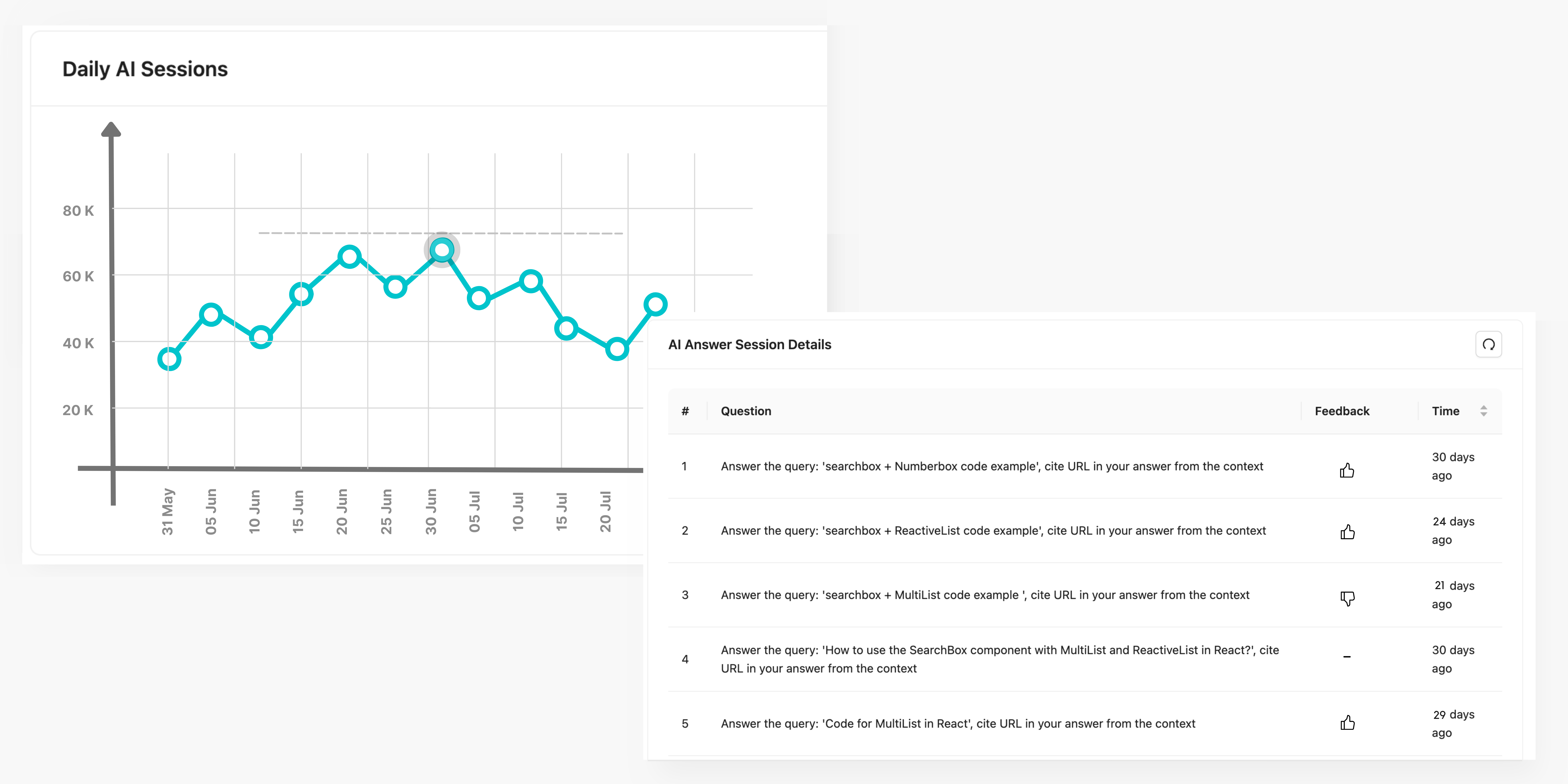 User intent with Q&A